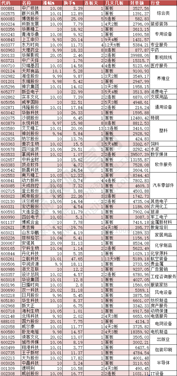 2024年3月21日涨停数据