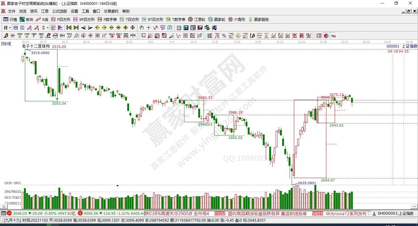 沪指赢家十二宫工具 沪指赢家十二宫工具