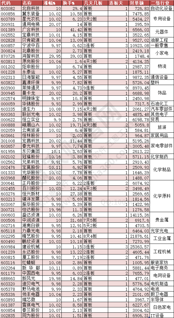 2024年4月12日涨停数据