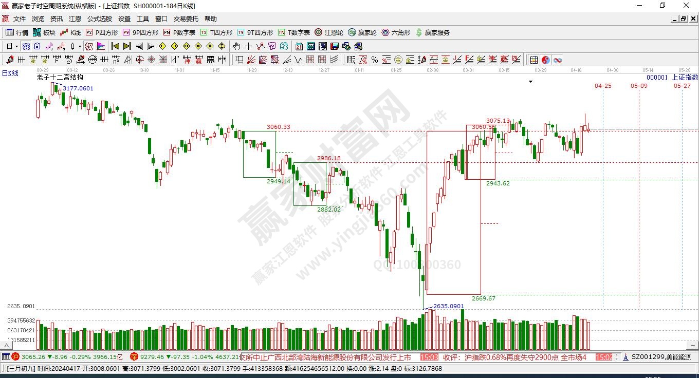 沪指赢家十二宫工具 沪指赢家十二宫工具