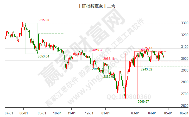 沪指赢家十二宫工具 沪指赢家十二宫工具