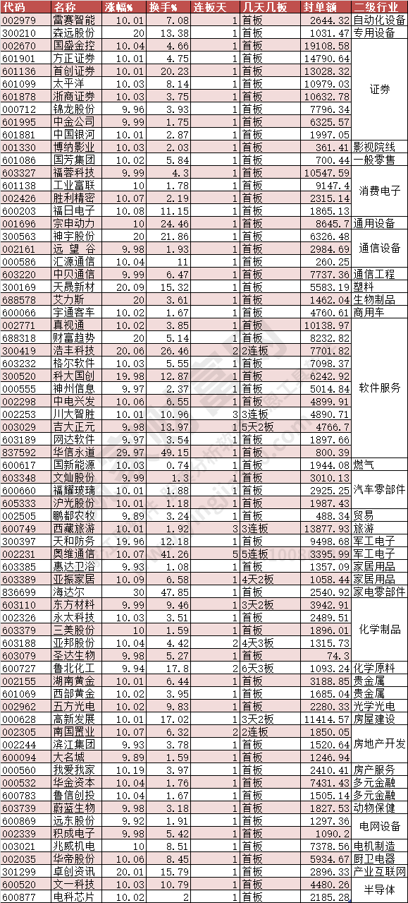 2024年4月26日涨停数据