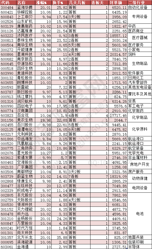 2024年5月9日涨停数据