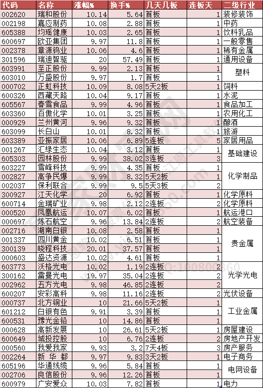 2024年5月20日涨停数据