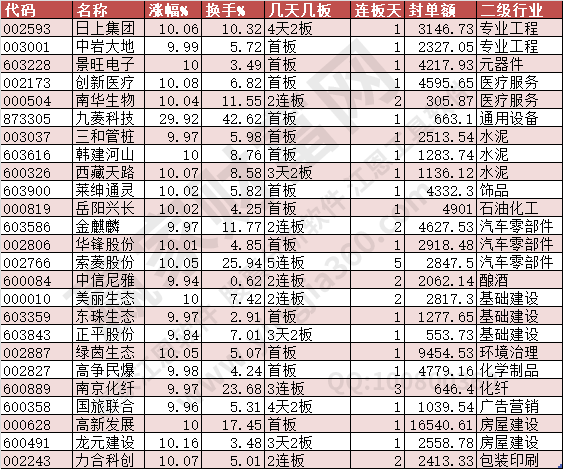 2024年6月21日涨停数据