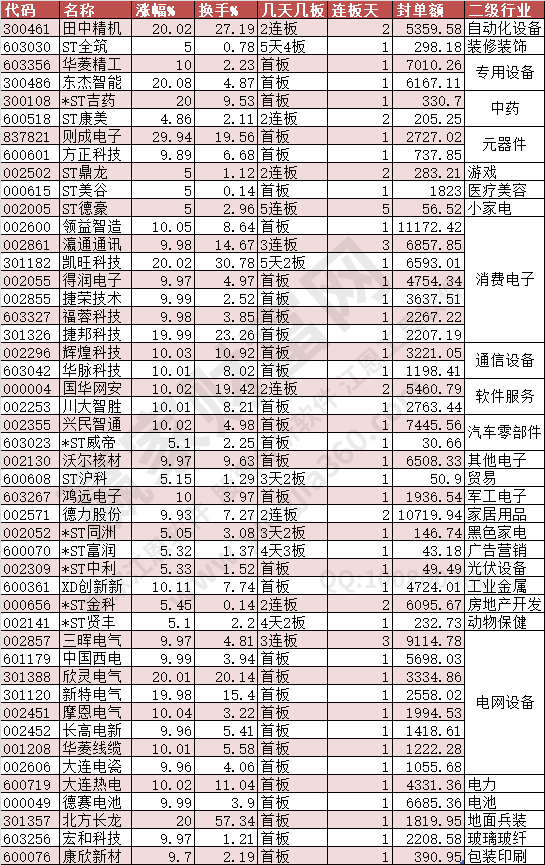 2024年6月28日涨停数据