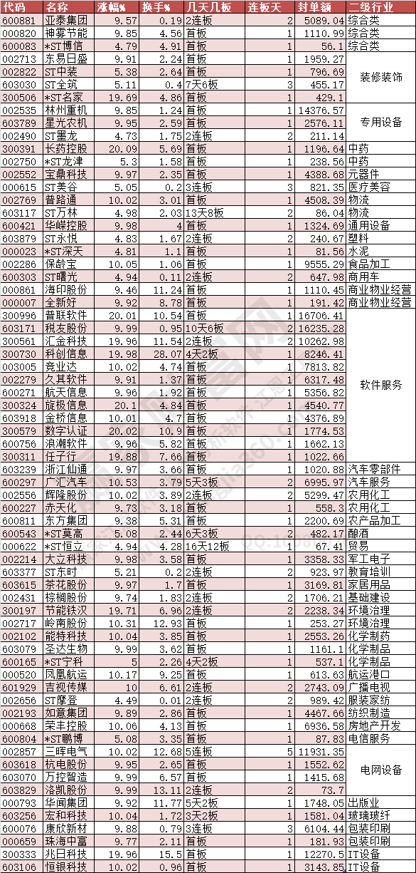 2024年7月2日涨停数据