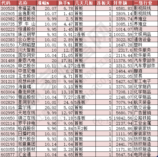 2024年7月15日涨停数据