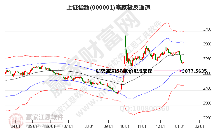 海外代理ip自动发货吗