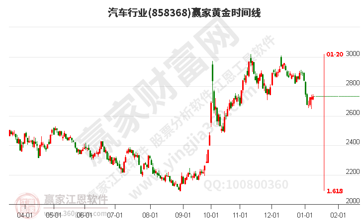 汽车