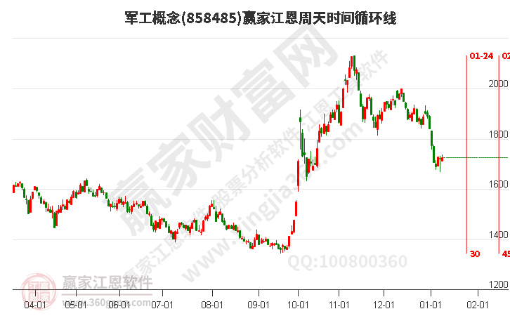 军工