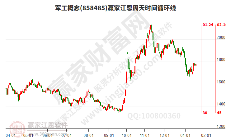 军工