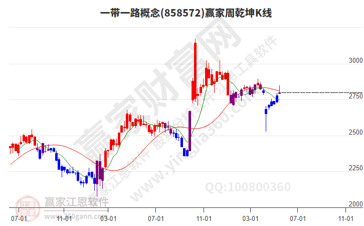 一带一路 一带一路