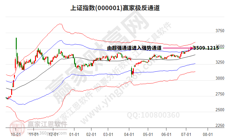 沪指赢家极反通道工具 沪指赢家极反通道工具