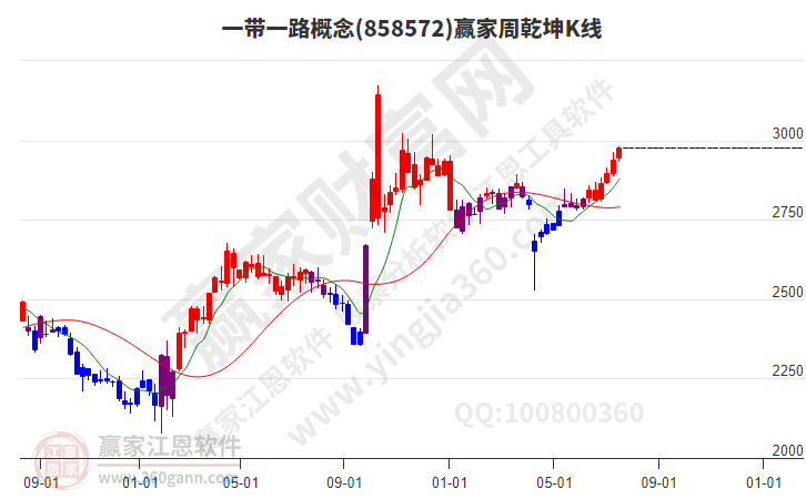 一带一路 一带一路
