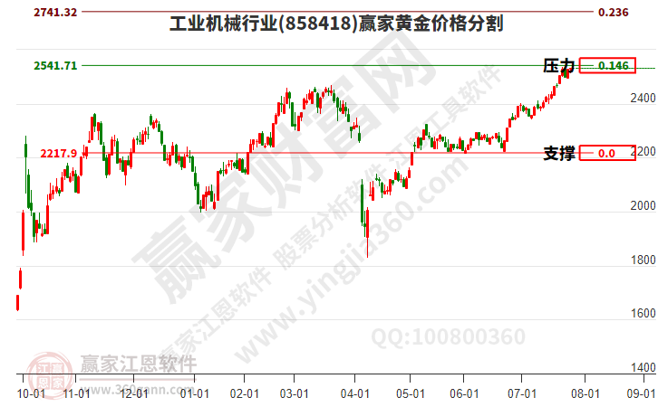 工业机械 工业机械