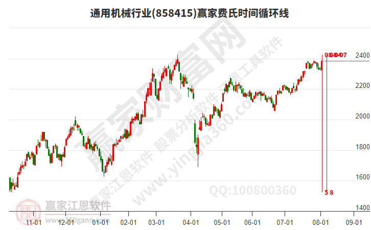 通用机械 通用机械