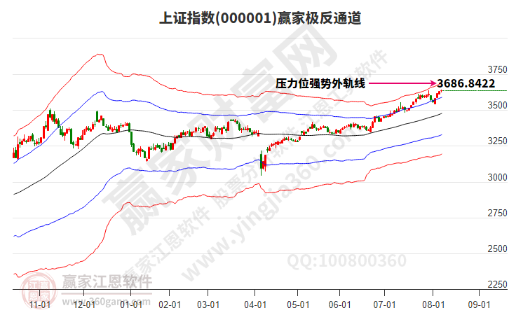 沪指赢家极反通道工具 沪指赢家极反通道工具