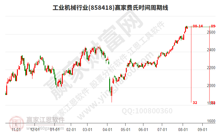 工业机械 工业机械