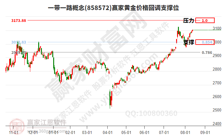 一带一路 一带一路