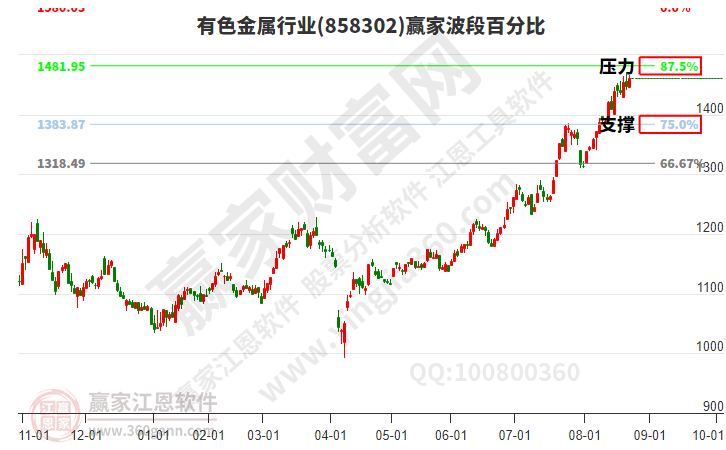 有色金属 有色金属