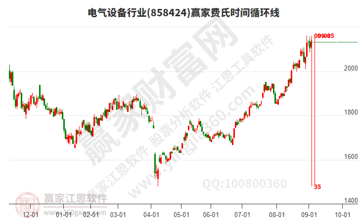 电气设备 电气设备