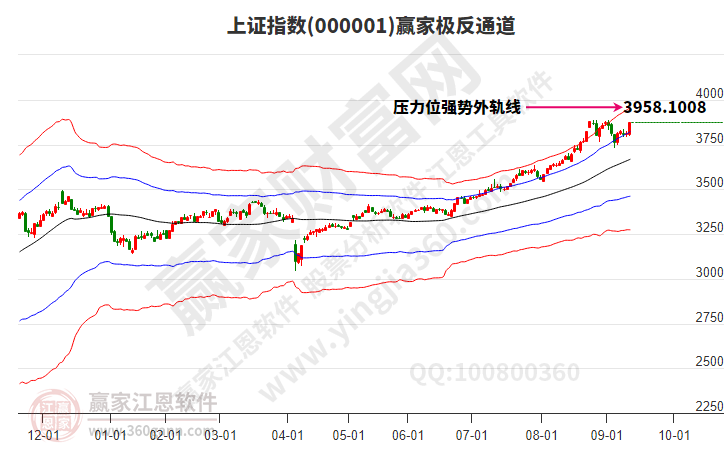 沪指赢家极反通道工具 沪指赢家极反通道工具