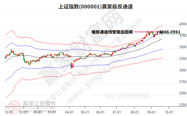 沪指赢家极反通道工具 沪指赢家极反通道工具