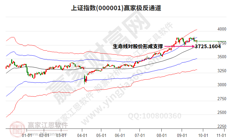 沪指赢家极反通道工具 沪指赢家极反通道工具