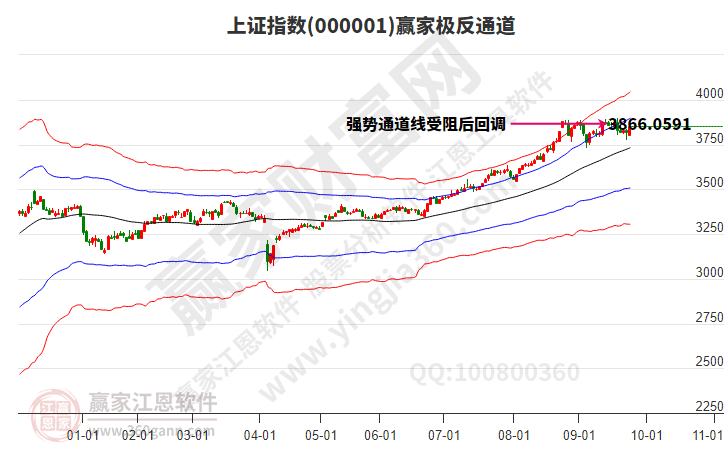 沪指赢家极反通道工具