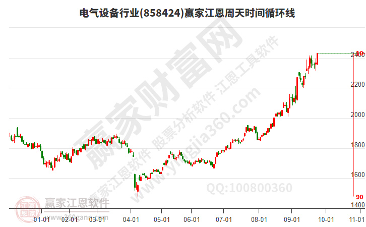 电气设备 电气设备