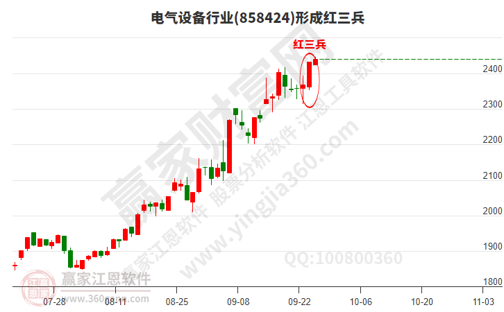 电气设备 电气设备