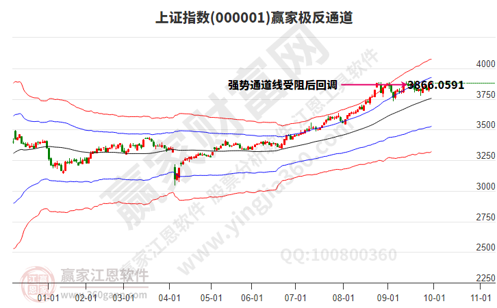 沪指赢家极反通道工具 沪指赢家极反通道工具
