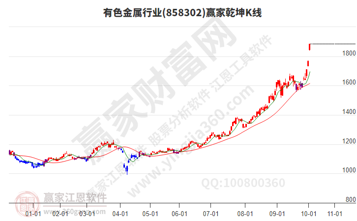 有色金属 有色金属