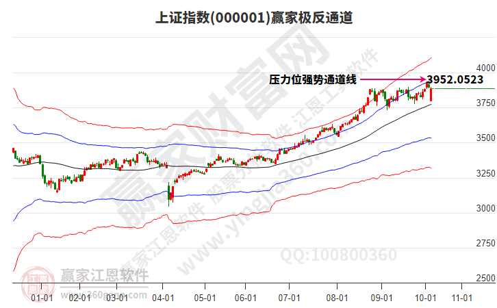 沪指赢家极反通道工具 沪指赢家极反通道工具