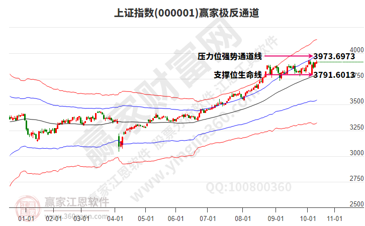 沪指赢家极反通道工具 沪指赢家极反通道工具