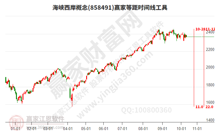海峡西岸 海峡西岸