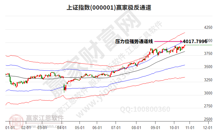 沪指赢家极反通道工具 沪指赢家极反通道工具