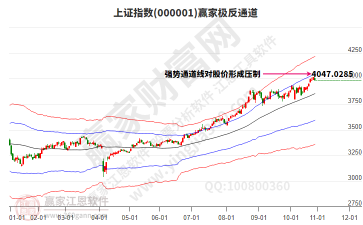 沪指赢家极反通道工具 沪指赢家极反通道工具