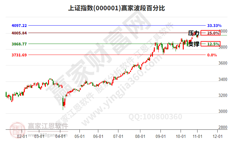 沪指赢家波段百分比工具 沪指赢家波段百分比工具