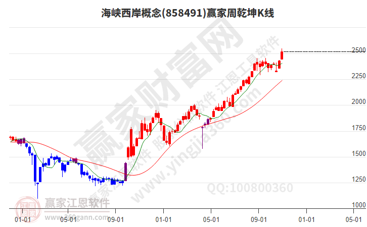 海峡西岸 海峡西岸