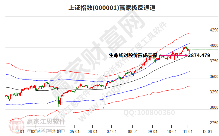 沪指赢家极反通道工具 沪指赢家极反通道工具