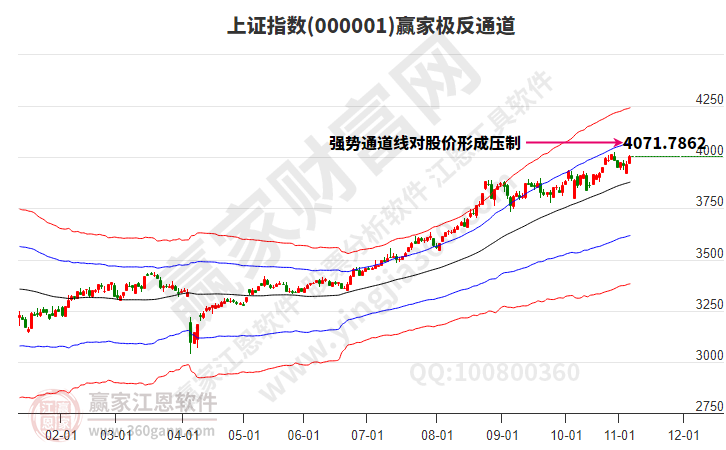 沪指赢家极反通道工具 沪指赢家极反通道工具