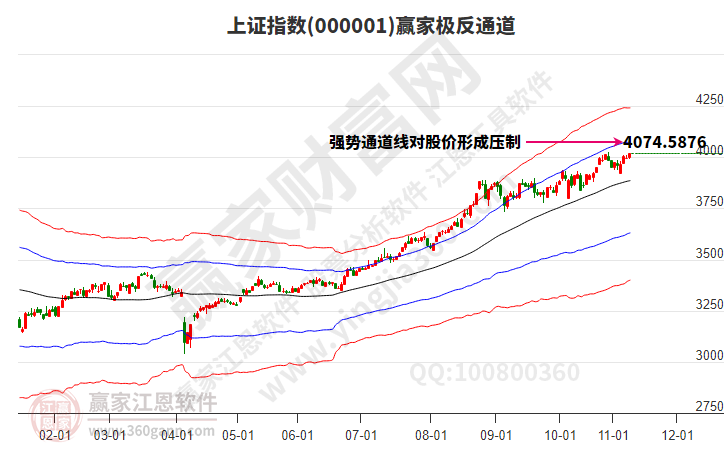 沪指赢家极反通道工具 沪指赢家极反通道工具