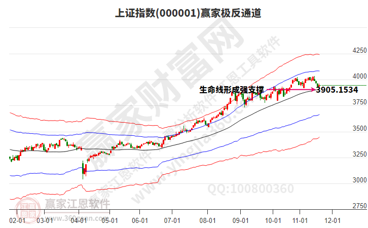 沪指赢家极反通道工具 沪指赢家极反通道工具