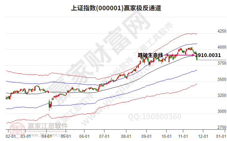 沪指赢家极反通道工具 沪指赢家极反通道工具