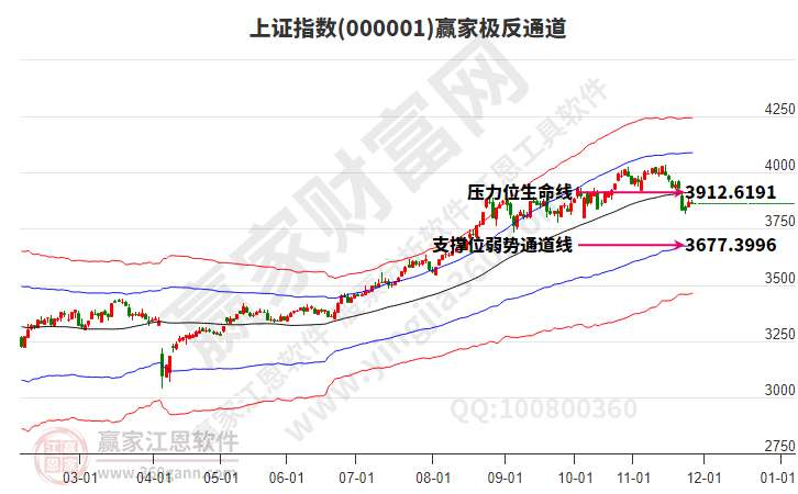 沪指赢家极反通道工具 沪指赢家极反通道工具