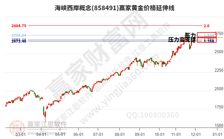海峡西岸 海峡西岸