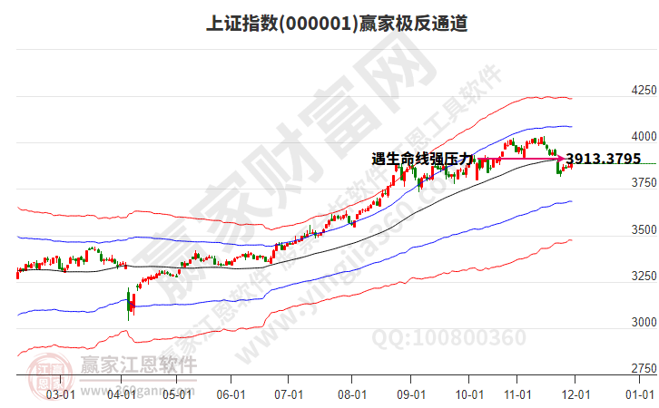 沪指赢家极反通道工具 沪指赢家极反通道工具