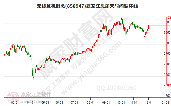 无线耳机 无线耳机